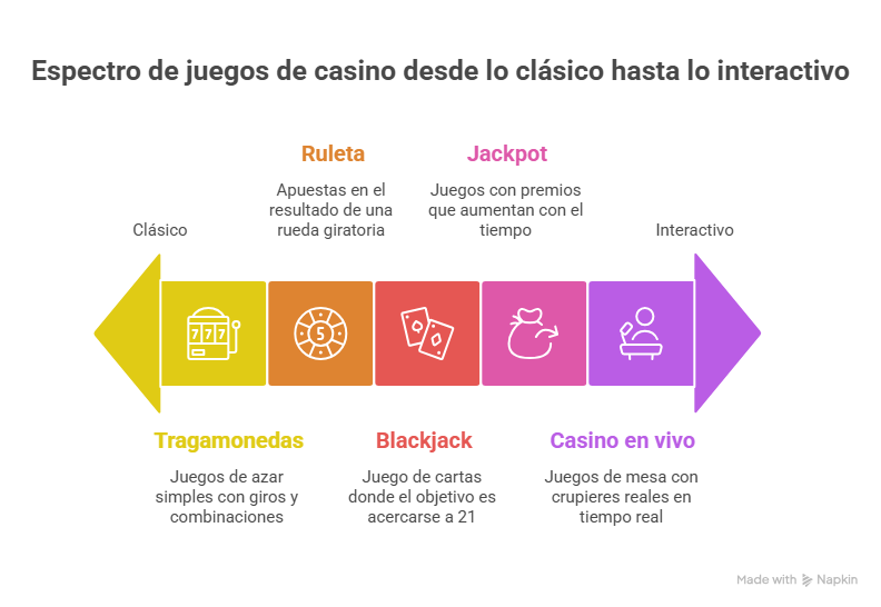 Experiencia de Juego: Variedad y Calidad