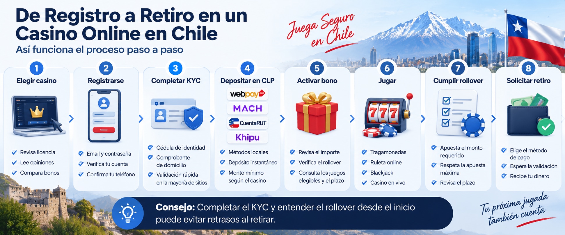 Mejores Casinos Online Chile 2026